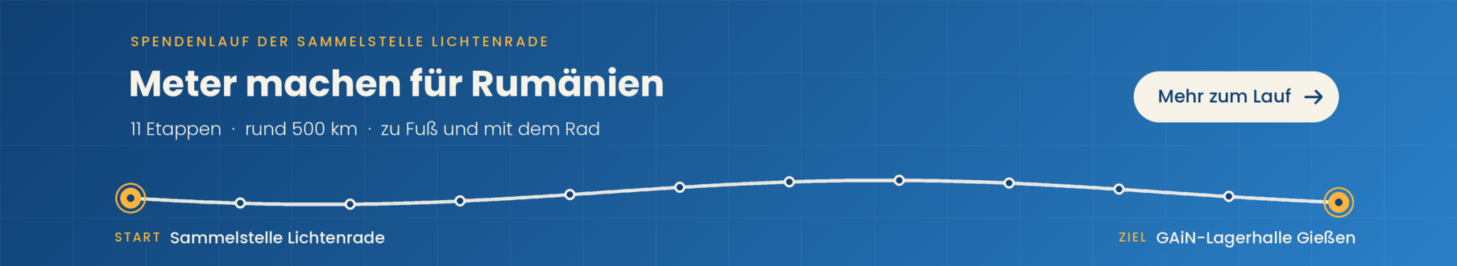 Spendenlauf: Meter machen für Rumänien – in elf Etappen von der Sammelstelle Lichtenrade zur GAiN-Lagerhalle in Gießen
